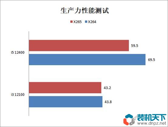 i3 12100/F和i5 12400/F性能对比评测 12100和12400差距