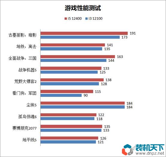 i3 12100/F和i5 12400/F性能对比评测 12100和12400差距