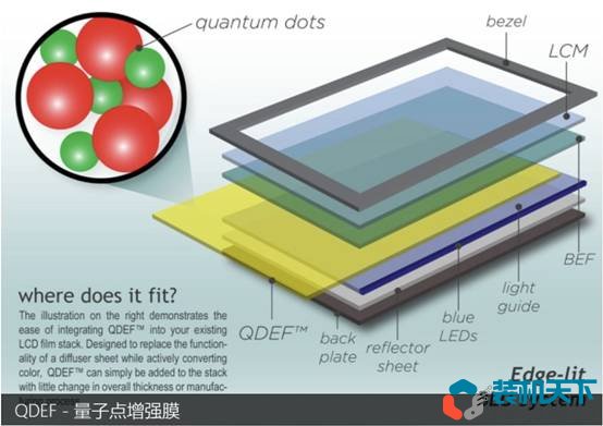 显示器背光有哪些？常见的显示器背光是哪种？