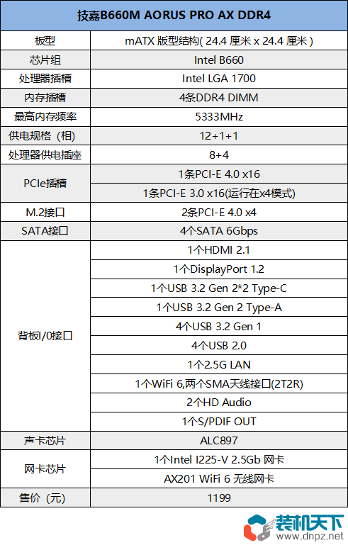 技嘉B660M AORUS PRO AX DDR4 主板怎么样？高规格B660最高可以上12代i9