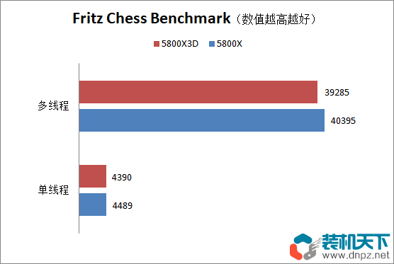 5800x3d和5800x有什么区别？5800x3d和5800x性能对比评测