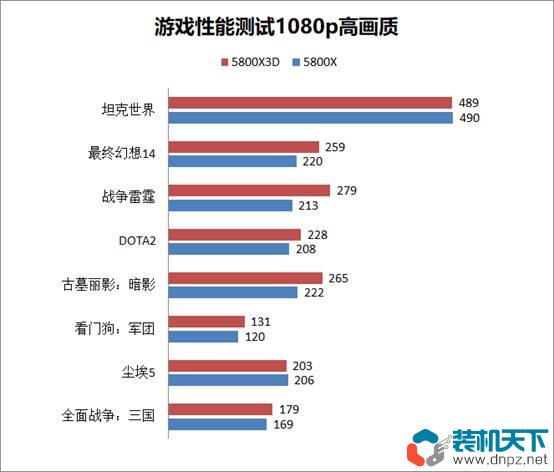 5800x3d和5800x有什么区别？5800x3d和5800x性能对比评测