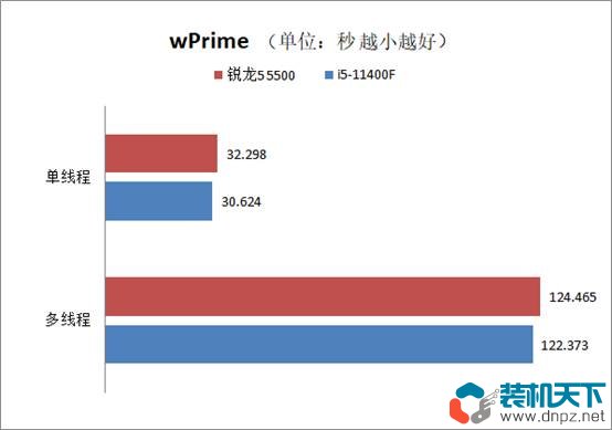 锐龙5-5500和i5-11400F性能对比评测 锐龙5500和5600有什么区别