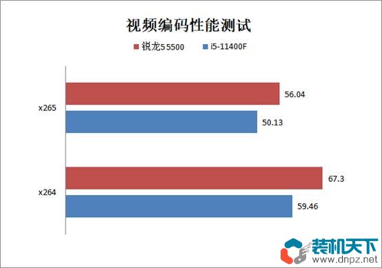 锐龙5-5500和i5-11400F性能对比评测 锐龙5500和5600有什么区别