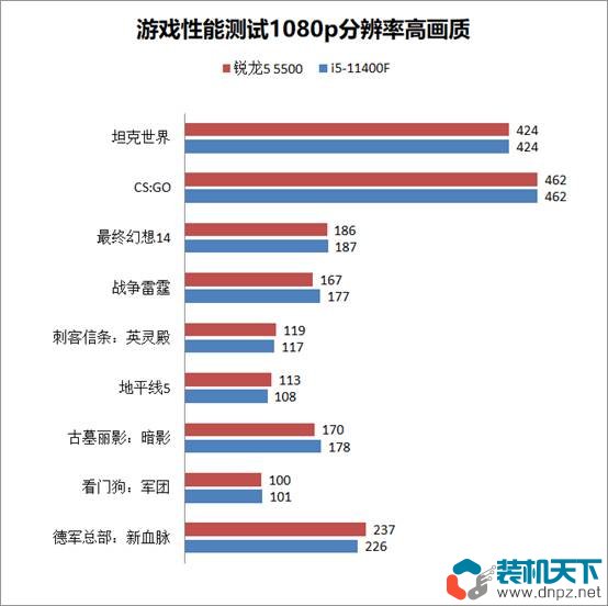 锐龙5-5500和i5-11400F性能对比评测 锐龙5500和5600有什么区别