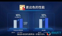 高通骁龙8+单核跑分1333，游戏性能提升30%