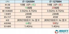 i7-12650H和i7-12700H哪个好？笔记本i7-12650H、i7-12700H性能对比测试