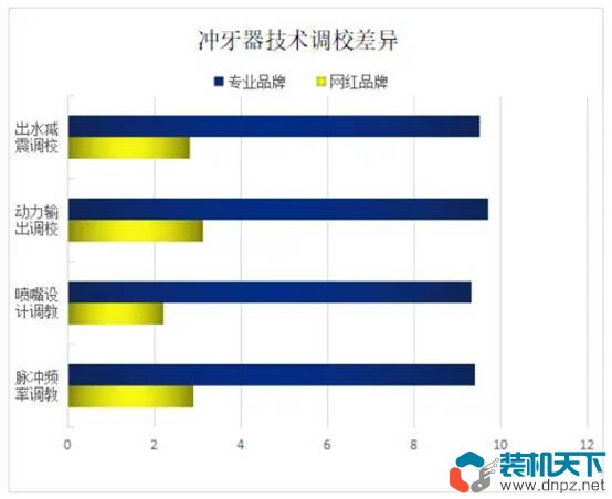 冲牙器有用吗？冲牙器选购及使用技巧