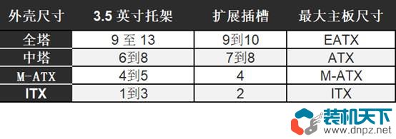 电脑机箱尺寸选择指南：多大的机箱最适合你？