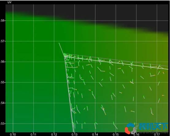 Redmi 红米K50屏幕测试[原色模式真实色域覆盖为94%]