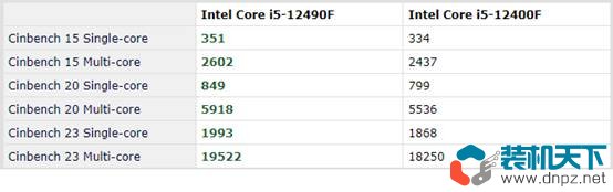 5000元的电脑配置方案[12代i5-12490F搭配RTX2060装机推荐]