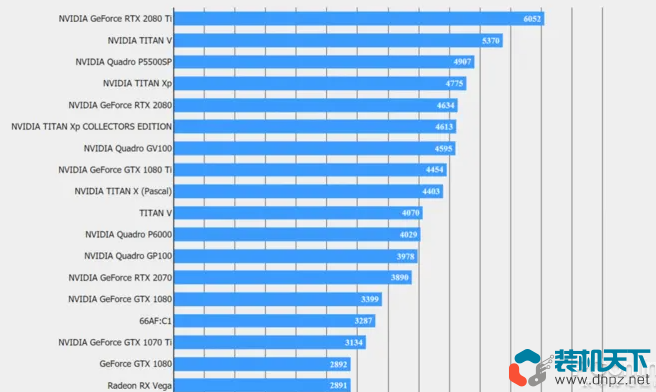 amd锐龙7000u处理器核显性能 amd7000显卡和40系显卡跑分比较