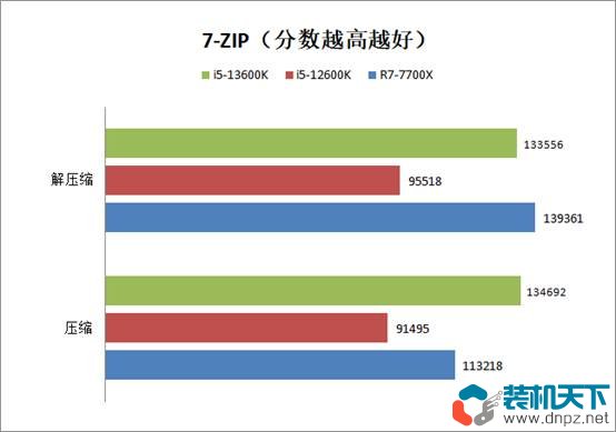 i5-13600k相当于什么水平？intel酷睿i5-13600k性能评测