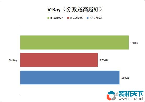 i5-13600k相当于什么水平？intel酷睿i5-13600k性能评测