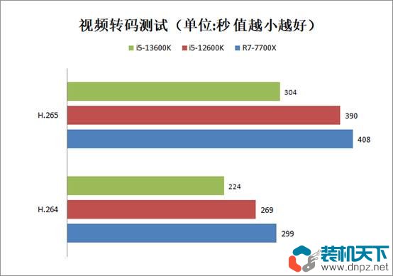 i5-13600k相当于什么水平？intel酷睿i5-13600k性能评测