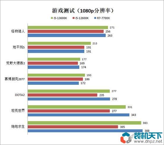 i5-13600k相当于什么水平？intel酷睿i5-13600k性能评测