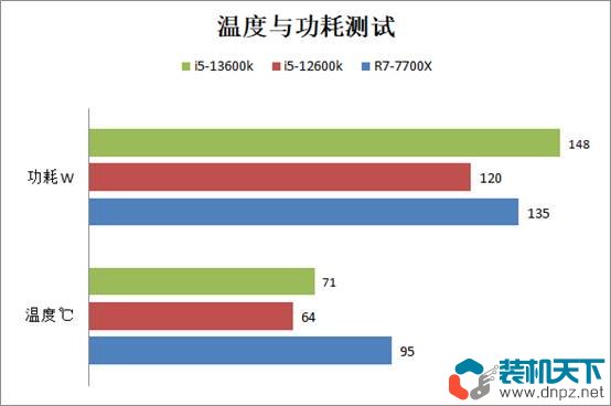 i5-13600k相当于什么水平？intel酷睿i5-13600k性能评测