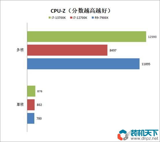 i7-13700k相当于什么水平？intel酷睿i7-13700k性能评测