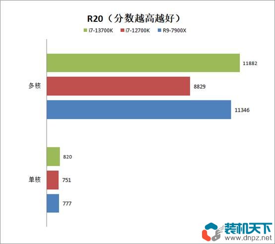 i7-13700k相当于什么水平？intel酷睿i7-13700k性能评测