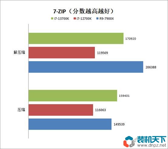 i7-13700k相当于什么水平？intel酷睿i7-13700k性能评测