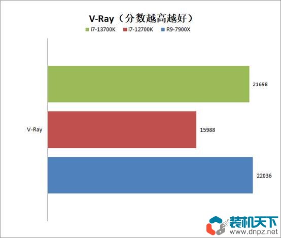 i7-13700k相当于什么水平？intel酷睿i7-13700k性能评测