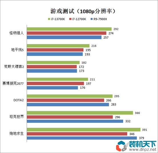 i7-13700k相当于什么水平？intel酷睿i7-13700k性能评测