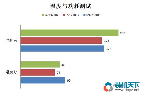 i7-13700k相当于什么水平？intel酷睿i7-13700k性能评测