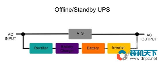 什么是ups(ups不间断电源设备工作原理)