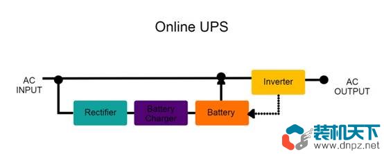 什么是ups(ups不间断电源设备工作原理)