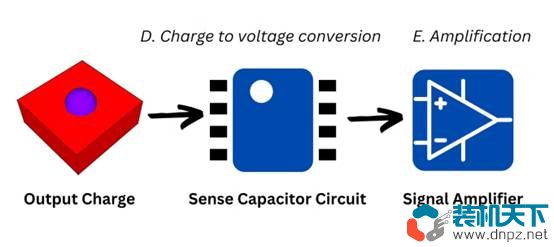 什么是CCD电荷耦合器件(CCD工作时的电荷耦合原理)