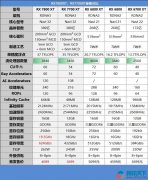 AMD新卡7800xt、7700xt和4070、4060ti性能对比测试