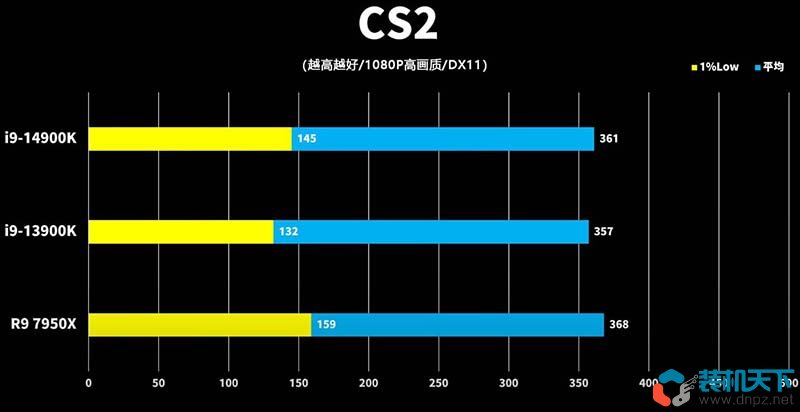 i9-14900k性能怎么样？intel第14代酷睿处理器性能提升大吗？