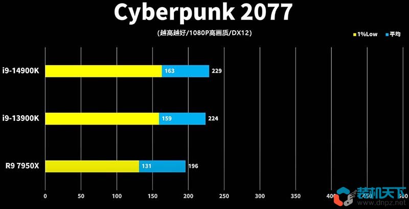 i9-14900k性能怎么样？intel第14代酷睿处理器性能提升大吗？