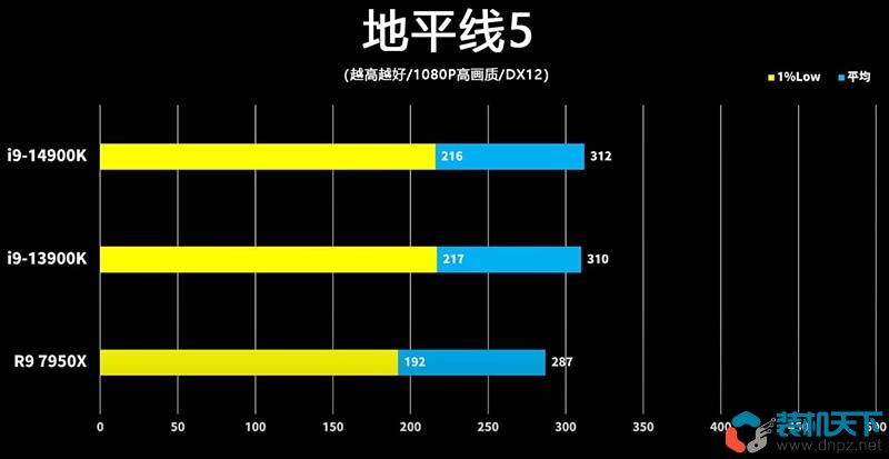 i9-14900k性能怎么样？intel第14代酷睿处理器性能提升大吗？