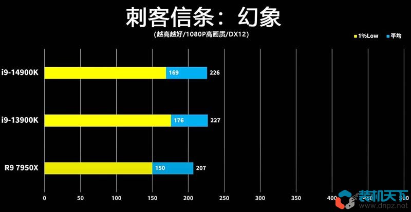 i9-14900k性能怎么样？intel第14代酷睿处理器性能提升大吗？