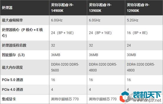 Intel第14代处理器性价比高吗？不推荐14代处理器的6个理由