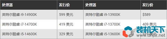 Intel第14代处理器性价比高吗？不推荐14代处理器的6个理由