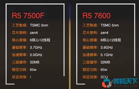 游戏性能拉满：锐龙7500F搭配RTX4060Ti装机配置单