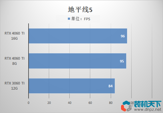 4060ti 8g和16g有什么区别？该如何选择？