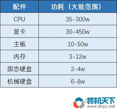 电脑正常温度是多少？多少度算过热？什么配件容易过热？