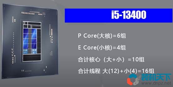 cpu怎么选？2024年intel、AMD CPU知识扫盲