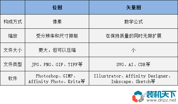 矢量图与位图（光栅图）有什么区别？一文让你彻底理解矢量图。