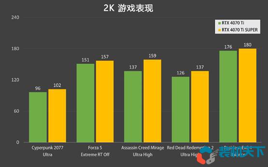 RTX4070Ti super和4070Ti性价比分析 6499的4070ti super香不香？