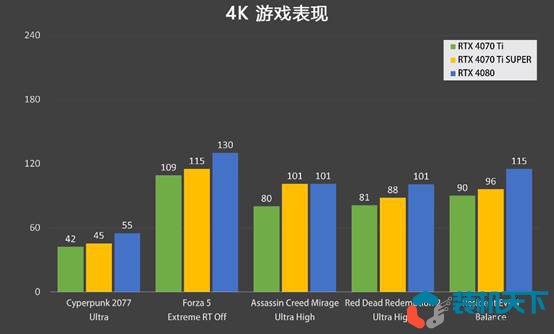 RTX4070Ti super和4070Ti性价比分析 6499的4070ti super香不香？