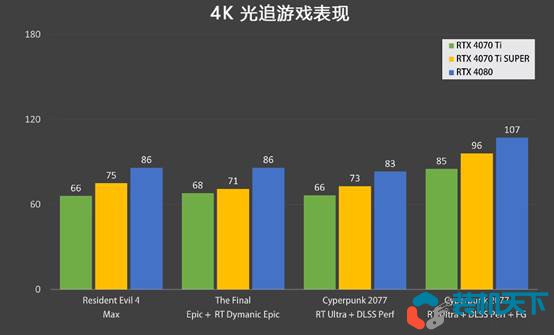 RTX4070Ti super和4070Ti性价比分析 6499的4070ti super香不香？