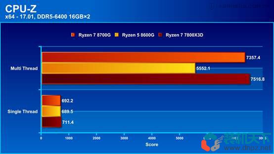 锐龙8700G、8600G性能评测：760M核显相当于什么水平？