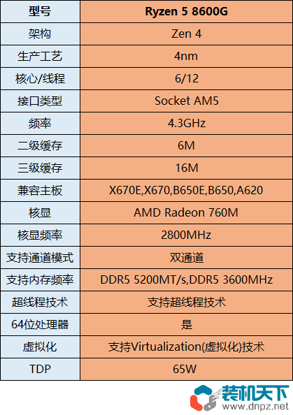 锐龙8600G配什么主板？锐龙5-8600G主板及电源搭配建议