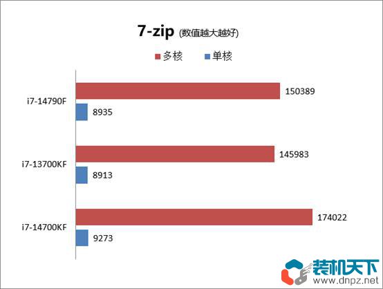 14790f和14700k有什么区别?i7-14790F和i7-14700k哪个好？