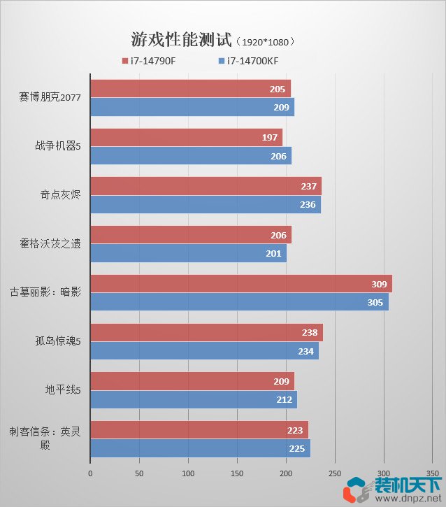 14790f和14700k有什么区别?i7-14790F和i7-14700k哪个好？