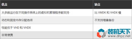 虚拟磁盘格式有哪些？VDI、VHD、VMDK、VHDX的区别和优缺点